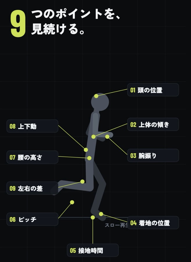 ランフォームコーチが見る9つのポイント（頭の位置、上体の傾き、腕振りなど）